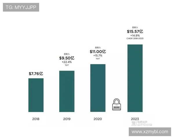 电子竞技行业发展趋势与未来前景分析：技术创新与全球化竞争格局的深度解读
