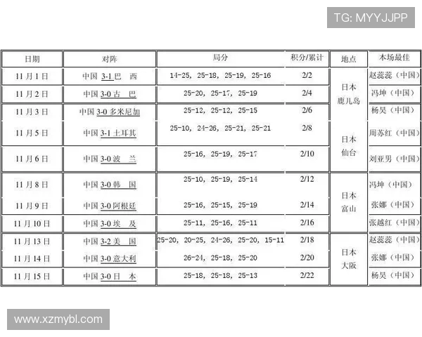 杭州排球队在世界锦标赛中的意识表现分析与点评