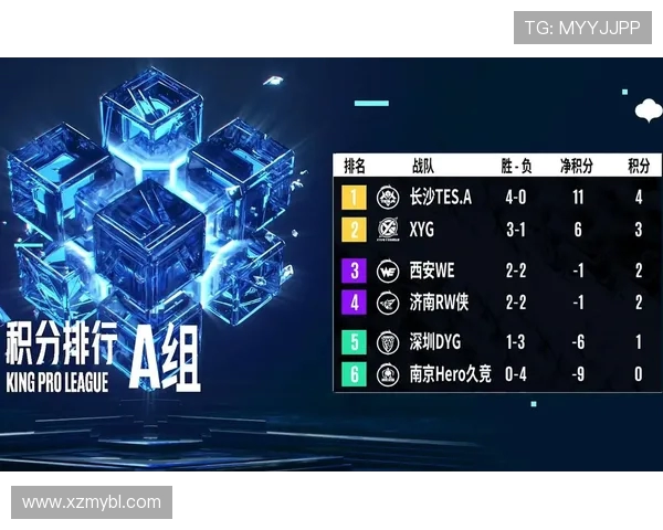 洲际赛最新积分榜TES战队以73分稳居第一名引发关注