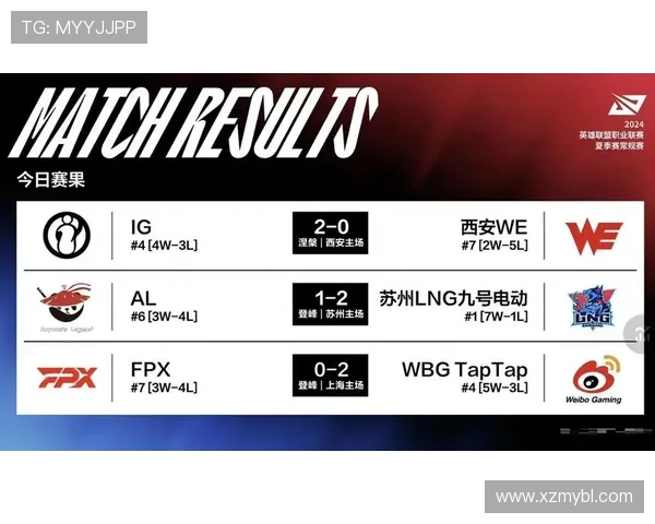 精英赛分析:IG展现出令人惊叹的战术灵活性与团队配合能力 精英赛分析:IG展现出令人惊叹的战术灵活性与团队配合能力