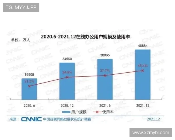 CFO LCP与FNC LEC核心差异全方位对比与发展趋势探讨